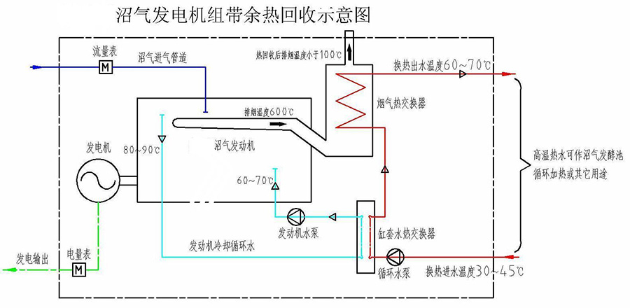 余熱回收示意圖3.jpg